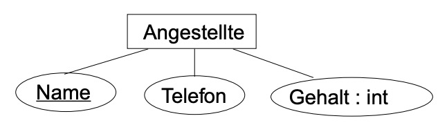 Attribute