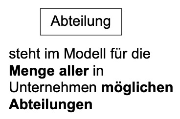 Beispiel einer Entität im ERD