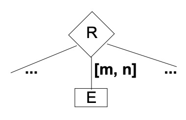 kardinalitäten