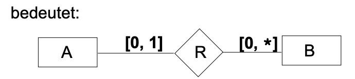 notation für kardinalitäten in ER-Diagrammen