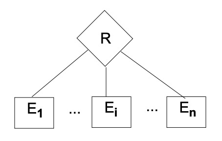 n-stellige Relation R