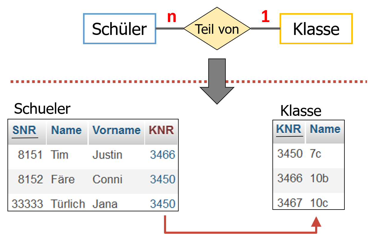 Beschreibung des Bildes