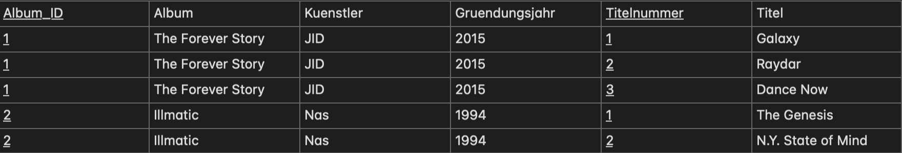 Tabelle in der 1. Normalform