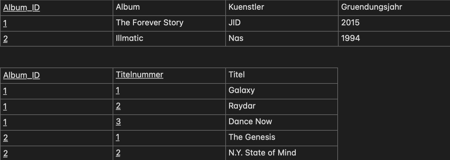 Tabelle in der 2. Normalform