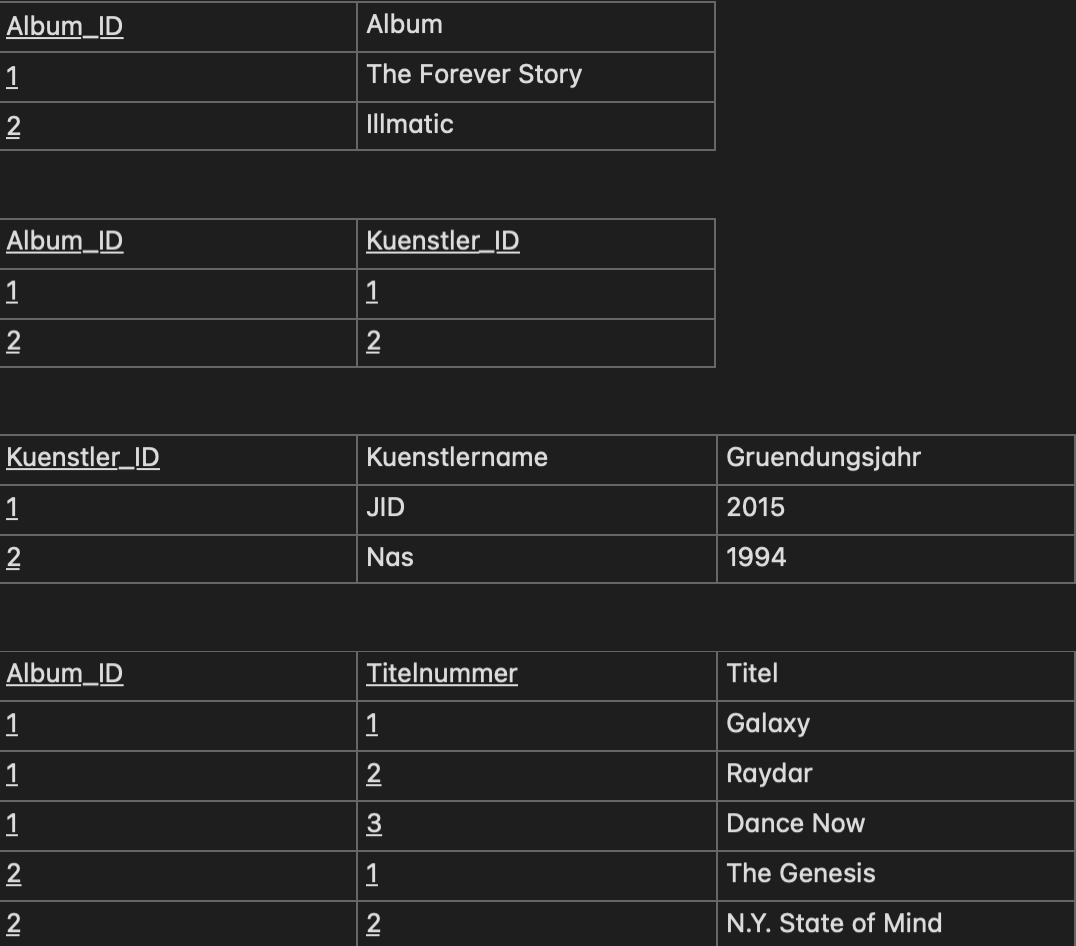 Tabelle in der 3. Normalform
