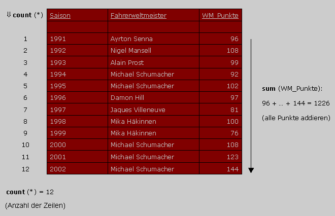 Count Chart